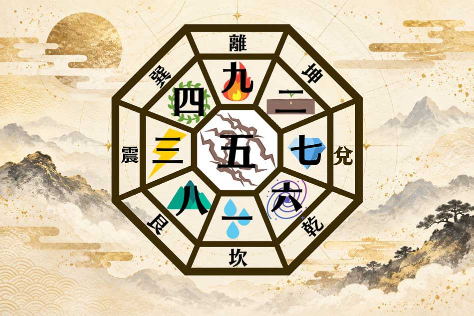 九星盤